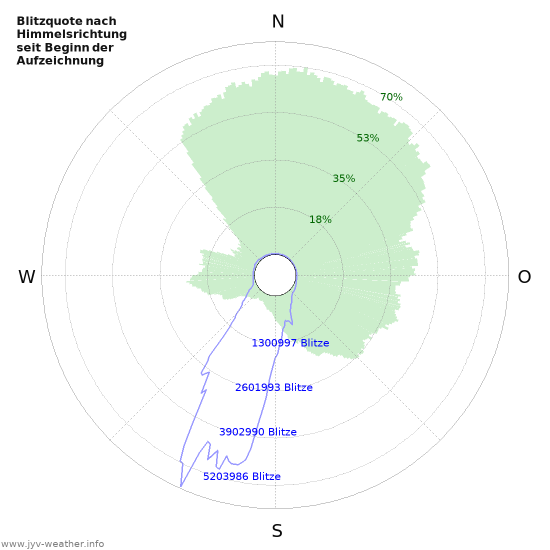 Diagramme