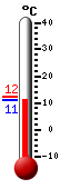 Nyt: 8.3&deg;C, Maksimi: 8.7&deg;C, Minimi: 8.3&deg;C