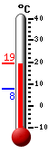 Nyt: 11.1&deg;C, Maksimi: 17.1&deg;C, Minimi: 11.1&deg;C