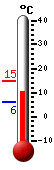 Nyt: 11.4&deg;C, Maksimi: 14.8&deg;C, Minimi: 6.1&deg;C