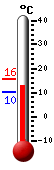Nyt: 13.1&deg;C, Maksimi: 15.8&deg;C, Minimi: 10.1&deg;C