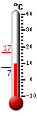 Nyt: 9.6&deg;C, Maksimi: 16.6&deg;C, Minimi: 7.2&deg;C